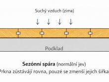 Jak pracuje dřevěná podlaha – vlhkost, spáry a realita interiéru