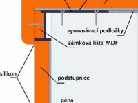 TOPSTEP schodišťový systém